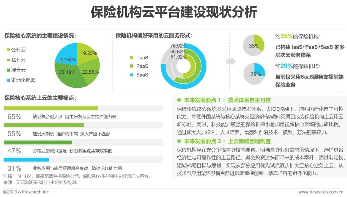 中国保险业数字化转型研究报告-第29张图片-重庆中小企业培训机构