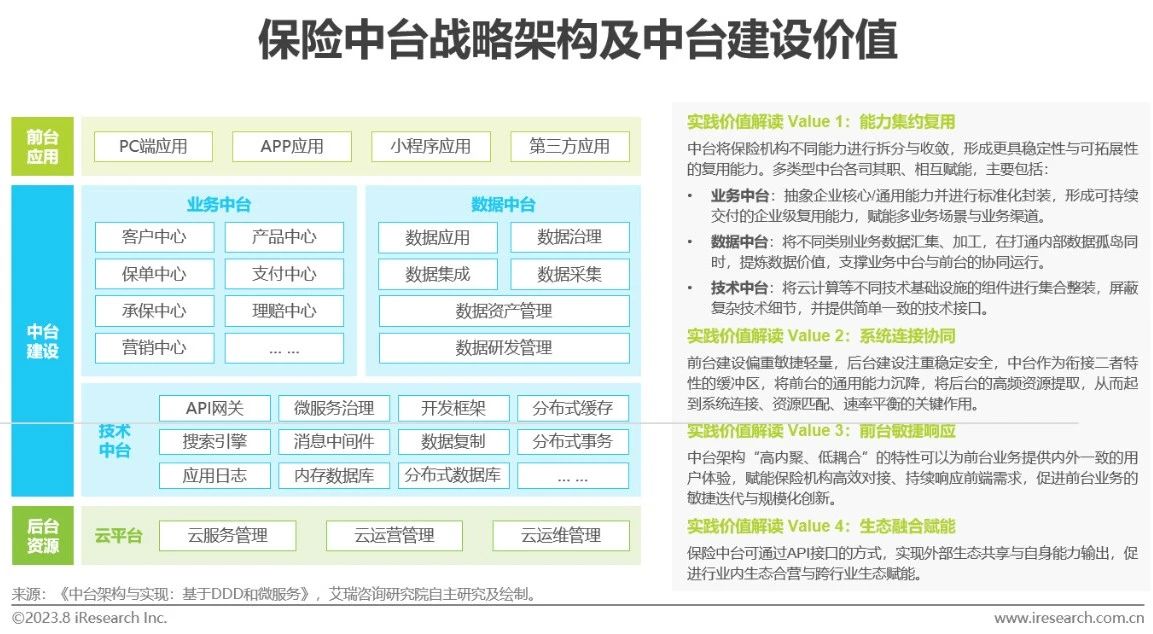 中国保险业数字化转型研究报告-第31张图片-重庆中小企业培训机构