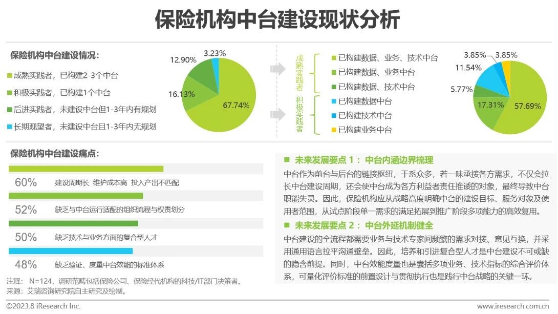 中国保险业数字化转型研究报告-第32张图片-重庆中小企业培训机构