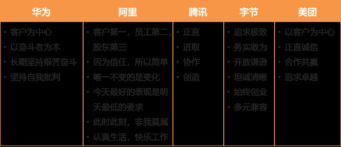 技能与潜力：冰山模型在人才评估中的应用-第2张图片-重庆中小企业培训机构