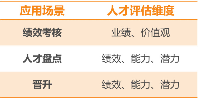 技能与潜力：冰山模型在人才评估中的应用-第5张图片-重庆中小企业培训机构