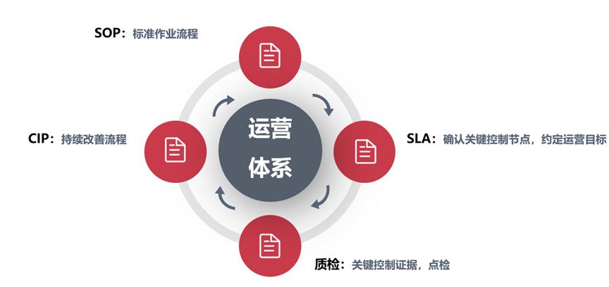 获奖案例 - “易”心一意，体验为先——网易人力资源共享服务中心运营实践-第5张图片-长安云课堂
