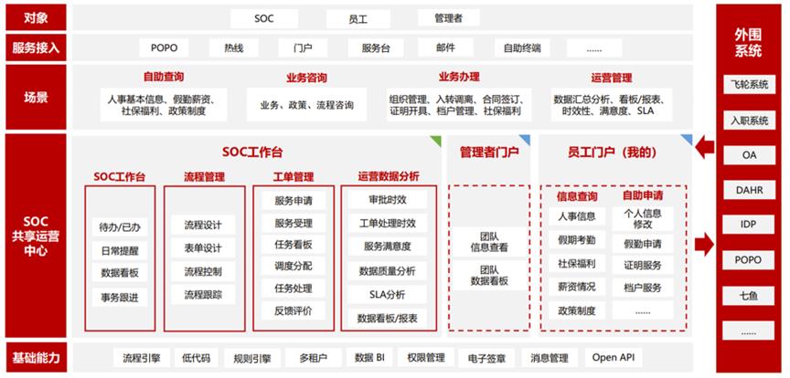 获奖案例 - “易”心一意，体验为先——网易人力资源共享服务中心运营实践-第4张图片-长安云课堂