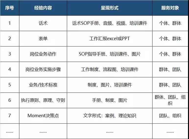 关于经验萃取，你不可不知的“一环五问”-第2张图片-长安云课堂