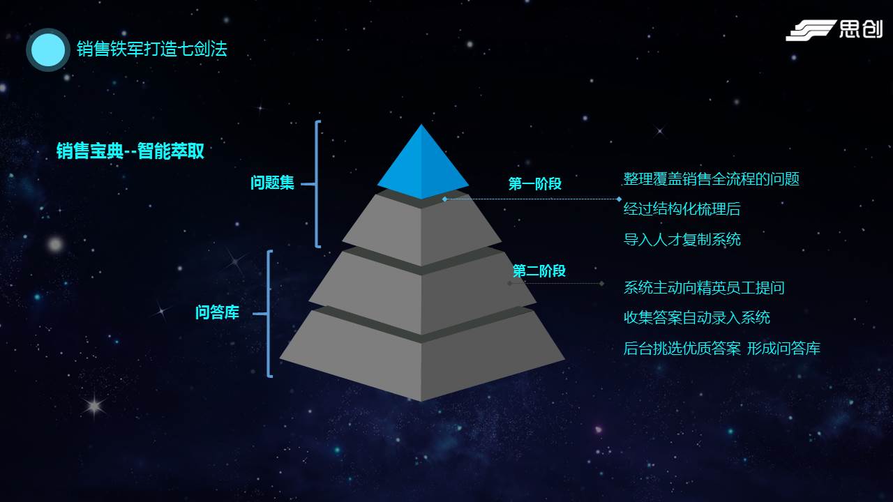 关于经验萃取，你不可不知的“一环五问”-第4张图片-长安云课堂